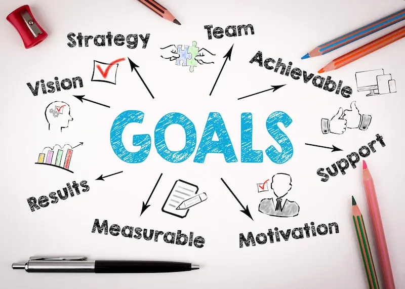 set clear and achievable goals